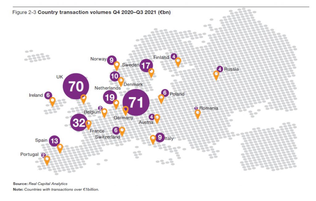 מפת השקעות לפי מדינה באירופה
