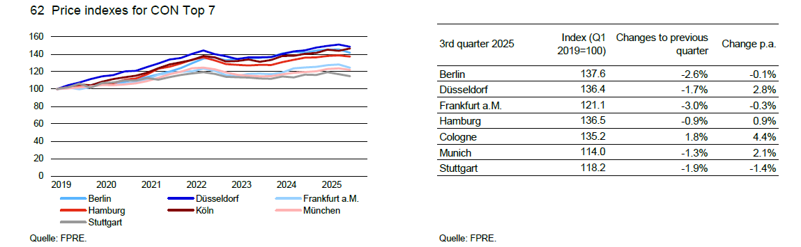 נדל"ן מניב בחו"ל